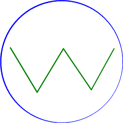 MiniWiki